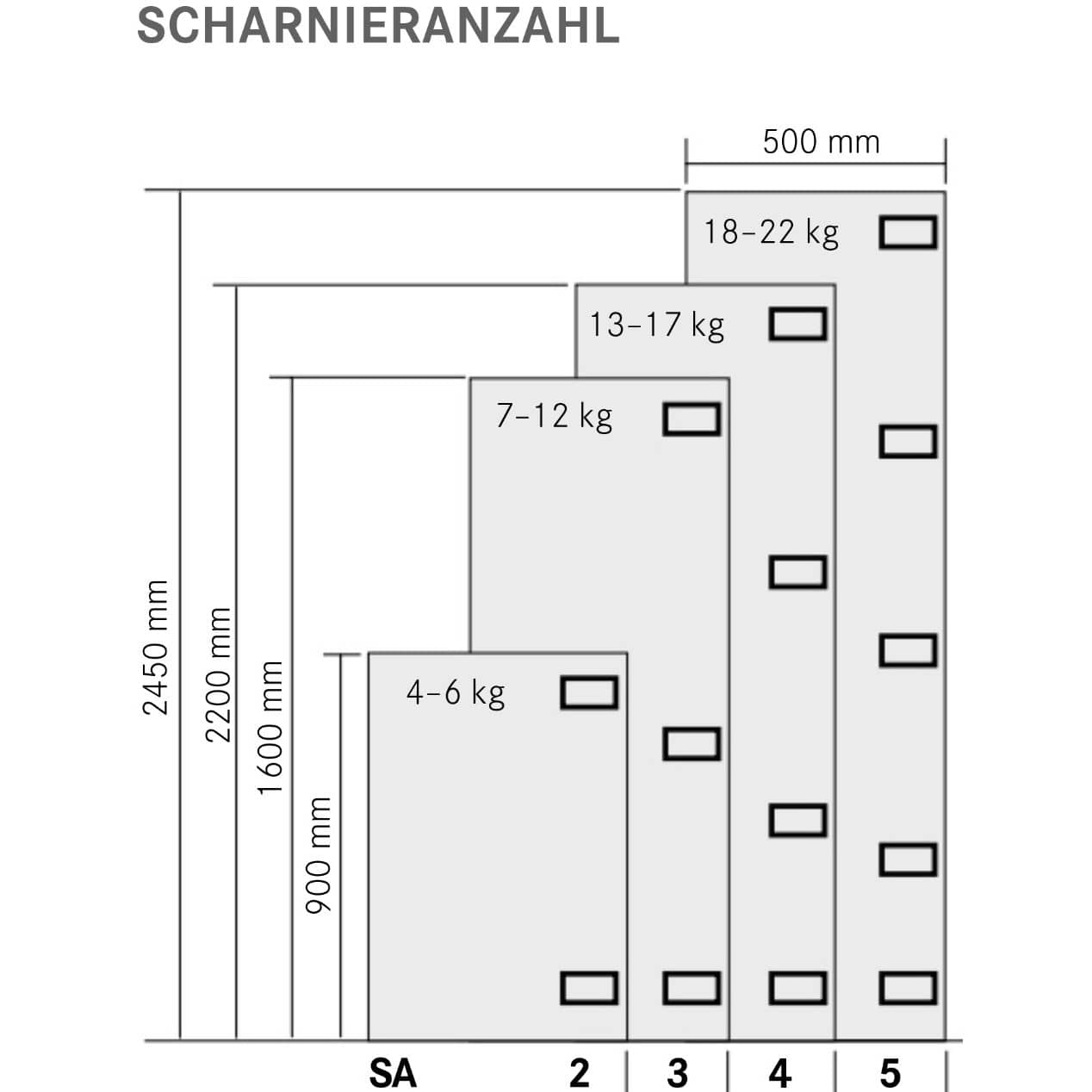 Grass Glastürscharnier NEXIS MIRRO Click-On 128° vernickelt, mit Schließautomatik